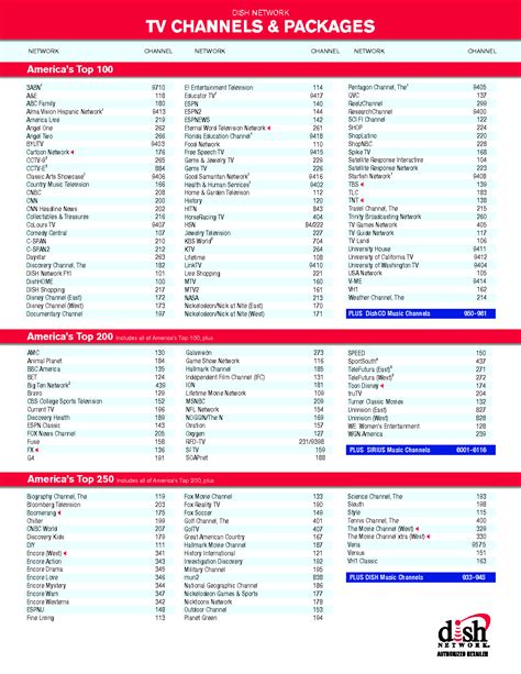 dish tv channel pack|dish network flex package 2022.